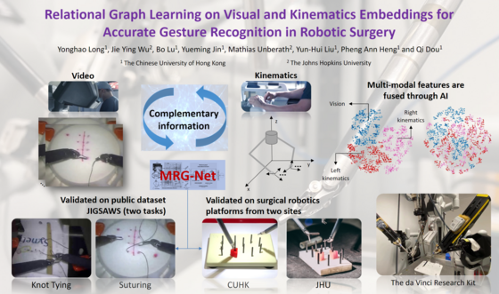 Relational Graph Learning on Visual and Kinematics Embeddings for Accurate Gesture Recognition in Robotic Surgery