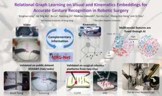 3.1 Image-based Automation in Robotic Surgery Picture